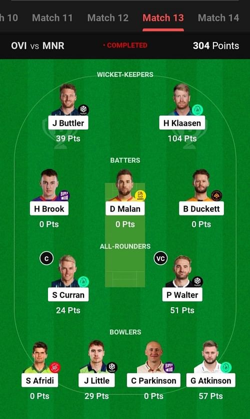 The fantasy team suggested for the previous Hundred Men's 2023 match.