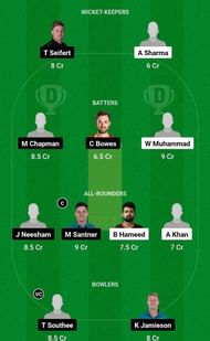 UAE vs NZ Fantasy Suggestion Team 1