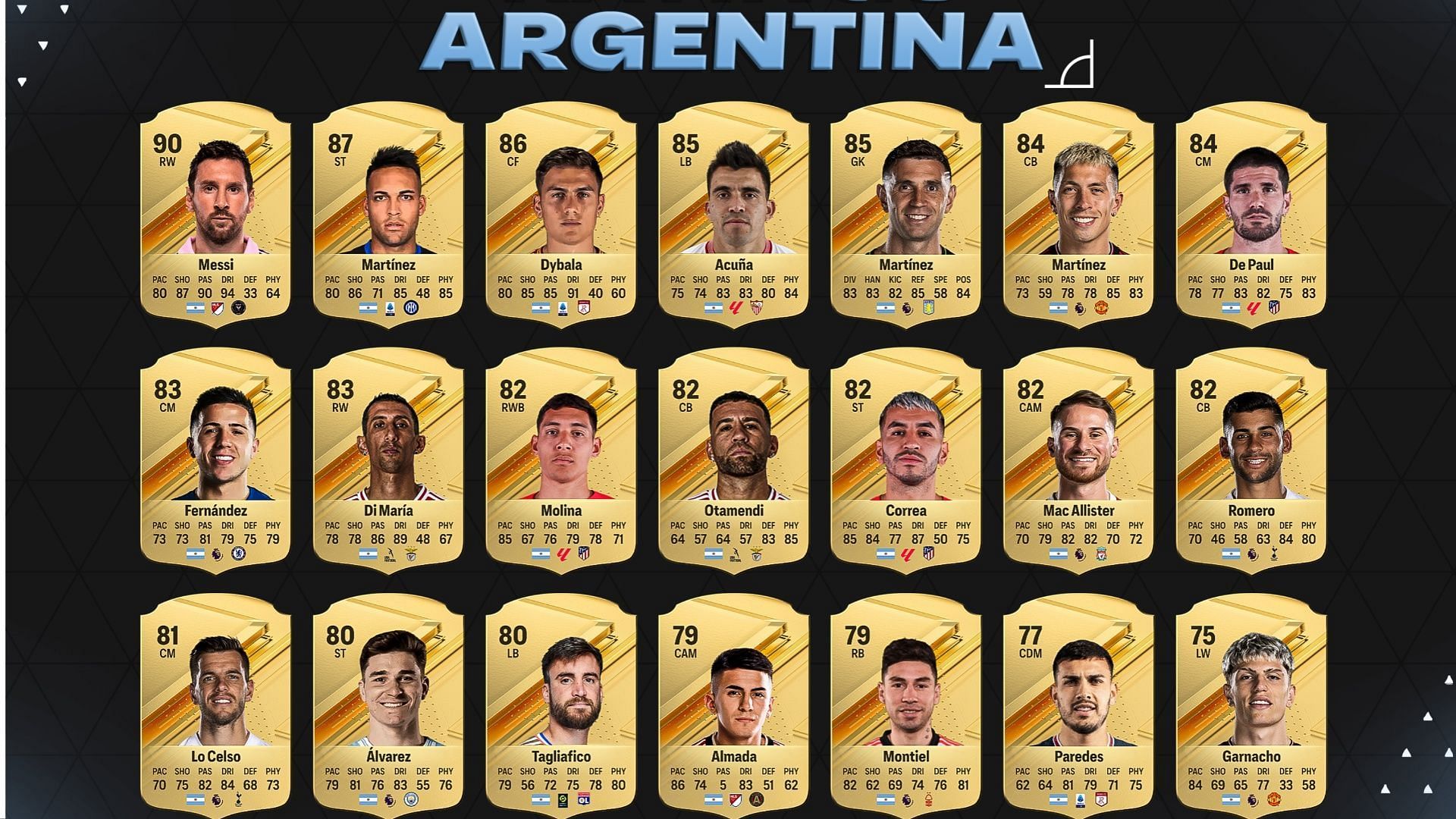 A new EA FC 24 leak has revealed the ratings of Argentina (Image via Twitter/Lean Designs)