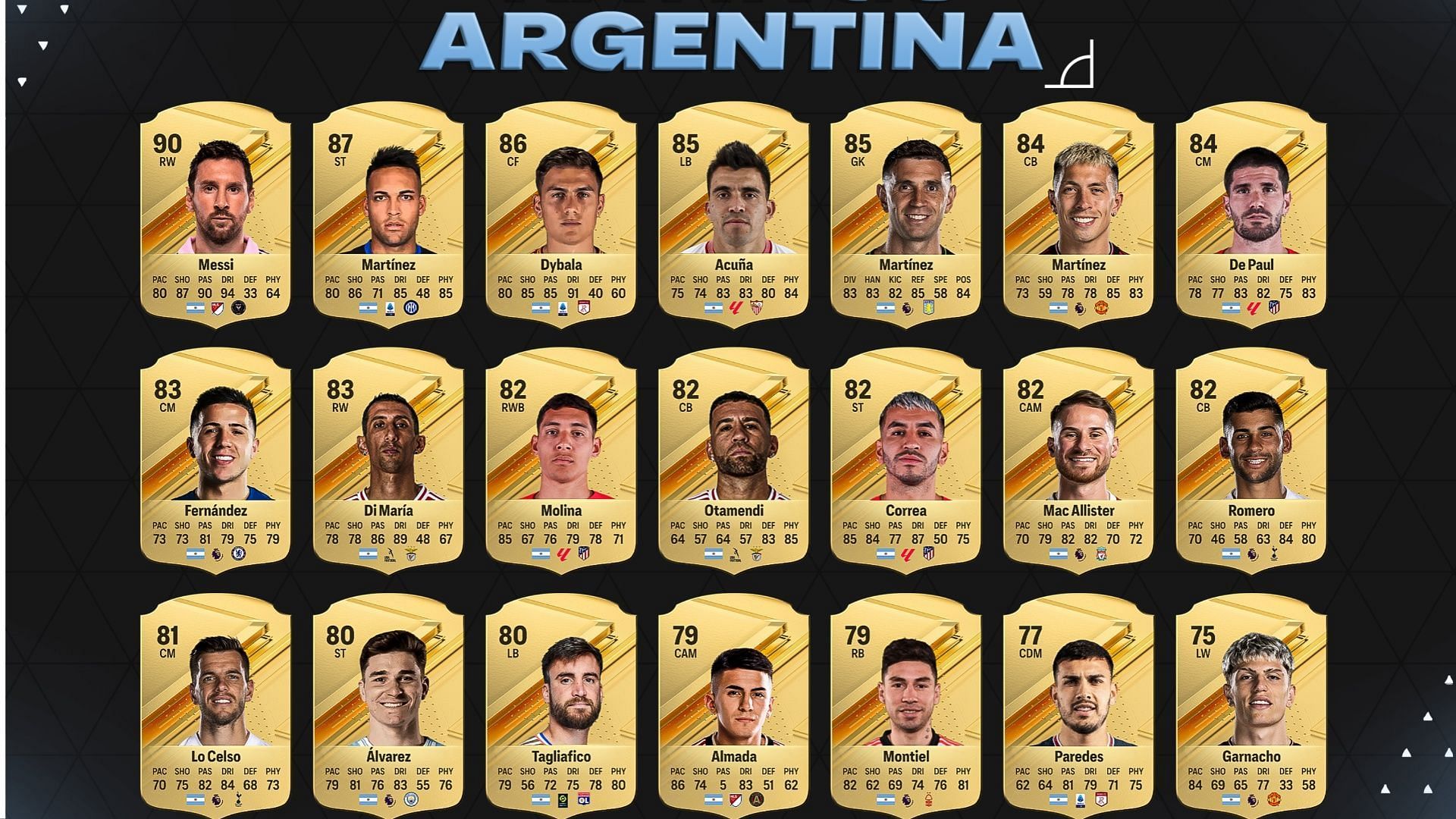 Argentina Ea Fc 24 Ratings All Players Ratings Leaked 