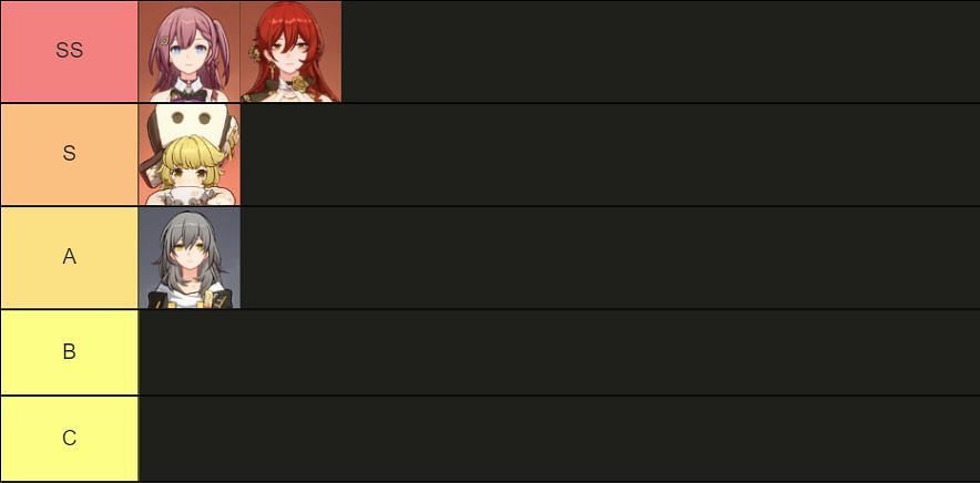 Each Fire character placed in a tier list (Image via Tiermaker)