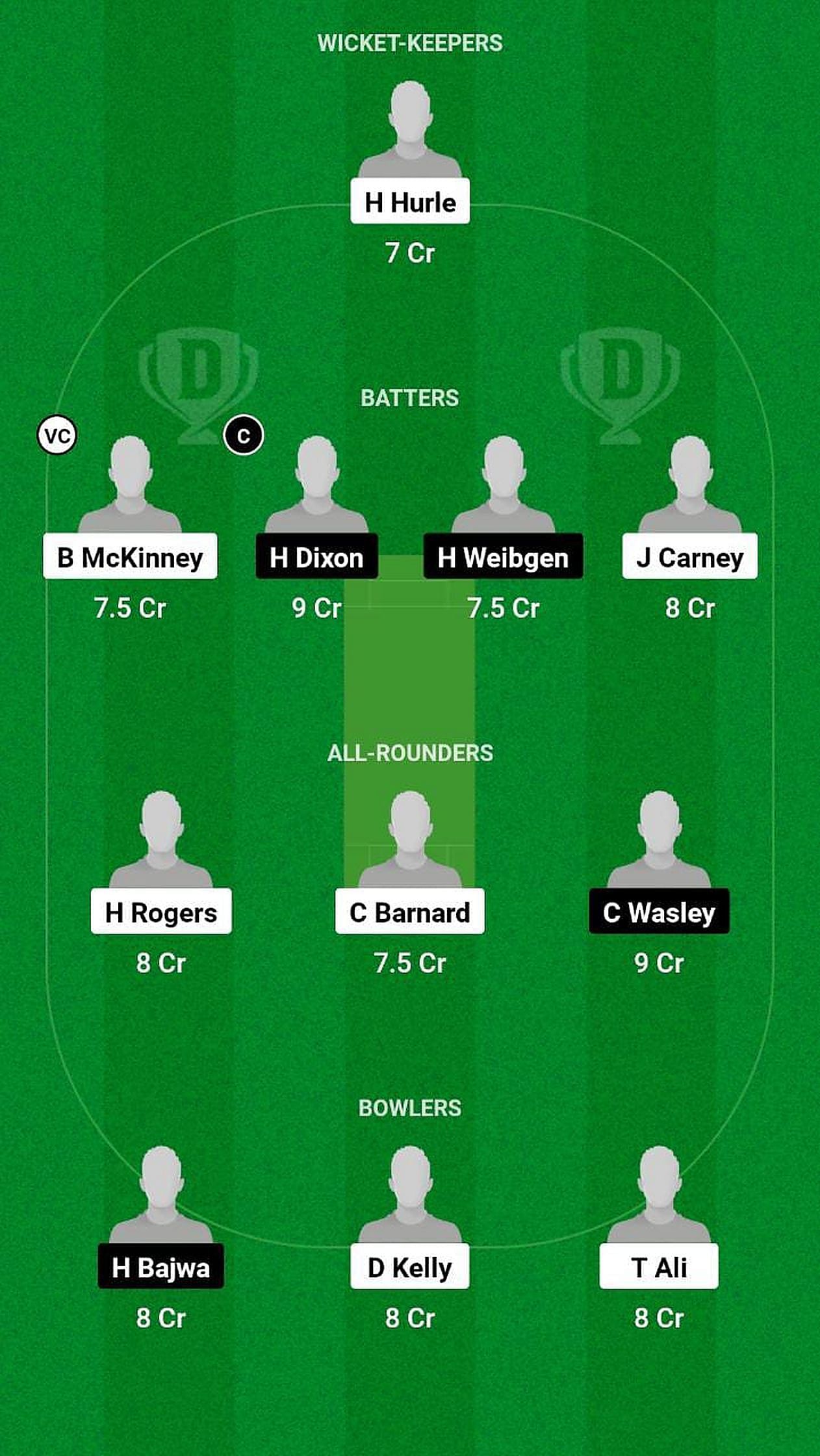 England U19 vs Australia U19 Fantasy Suggestion Team 1 (Head-to-head League)