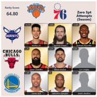 NBA HoopGrids - August 2