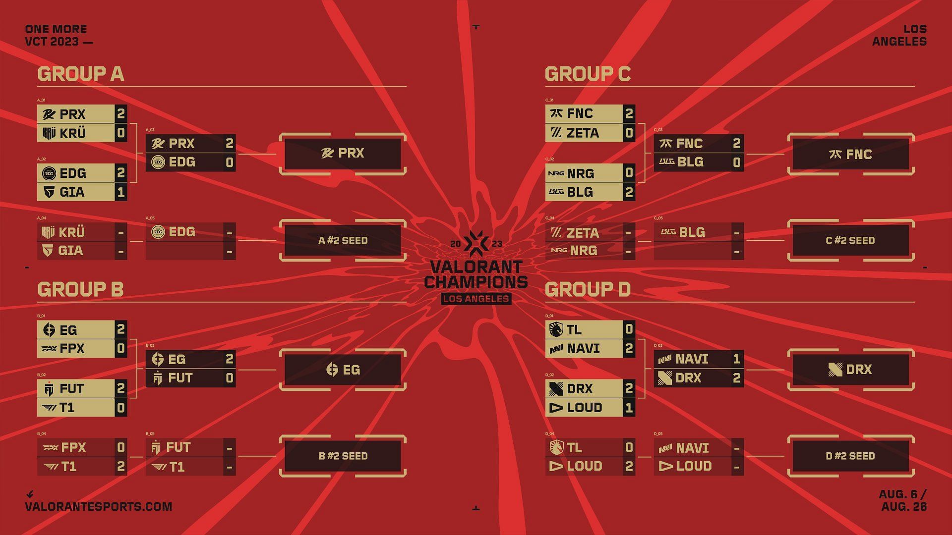 Champions 2023 group stage (Image via Riot Games)