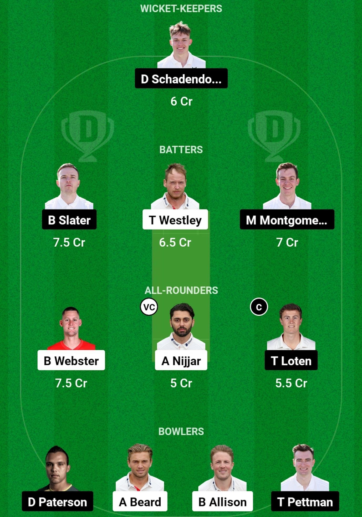 ESS vs NOT Dream11 Prediction, Match 8, Head-to-head Team