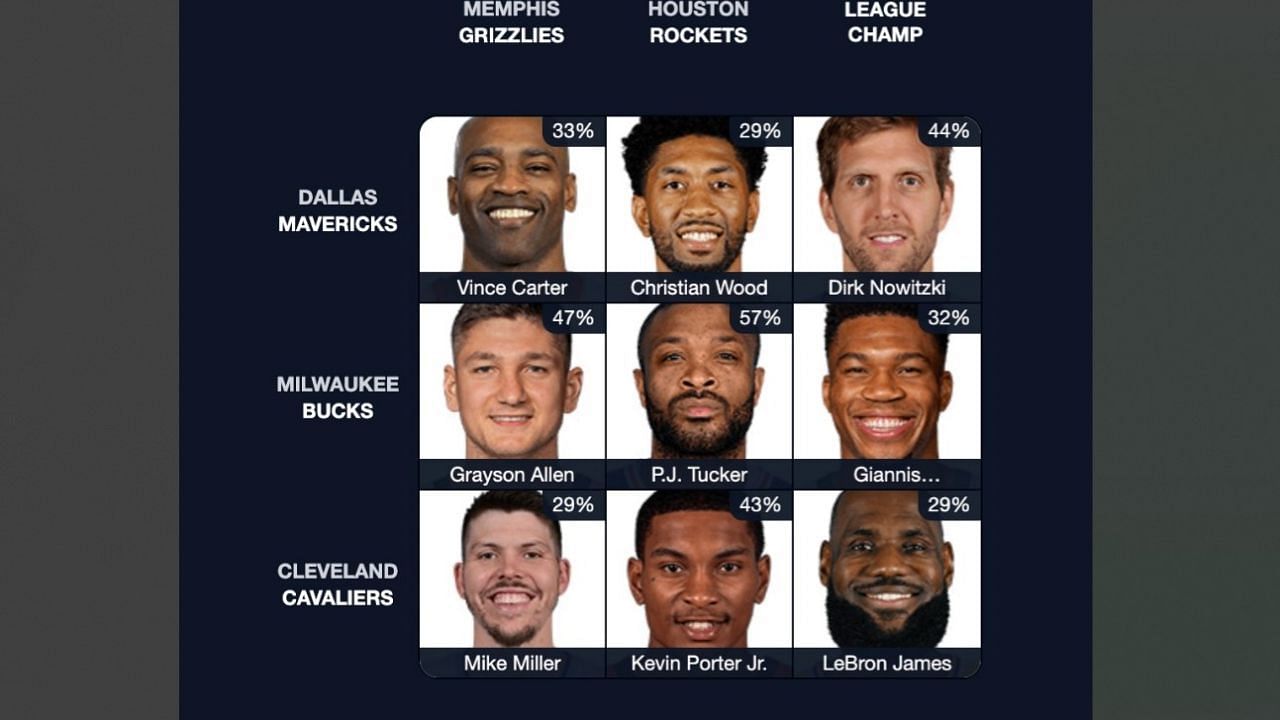 The completed NBA Immaculate Grid