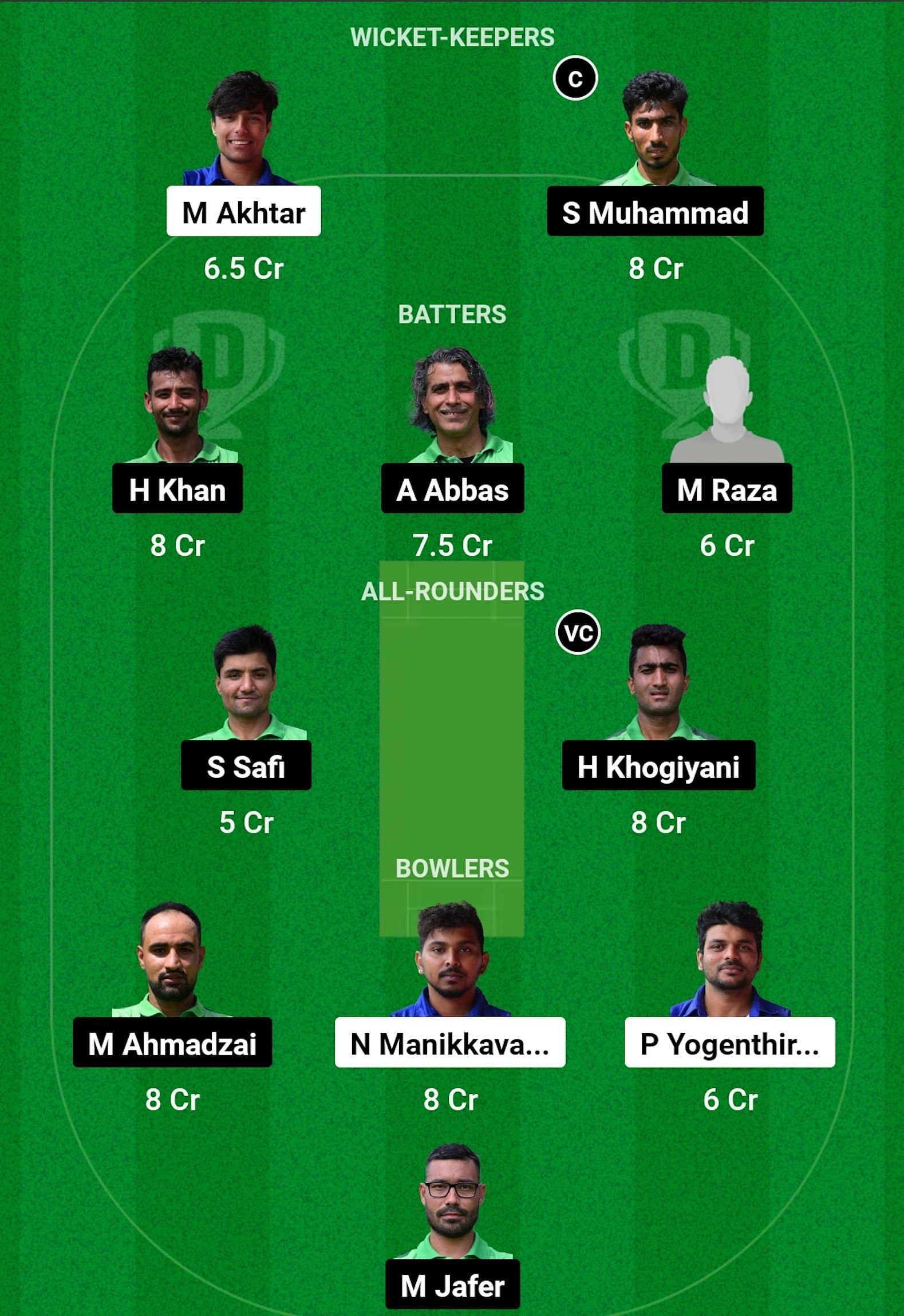 WTG vs SGCC Dream11 Prediction, Match 33, Head-to-head Team