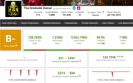 The Graduate Gamer's estimated monthly income (Image via Social Blade)