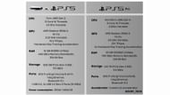 Leaked specs of the rumored PlayStation 5 Pro (Image via @Zuby_Tech/Twitter)