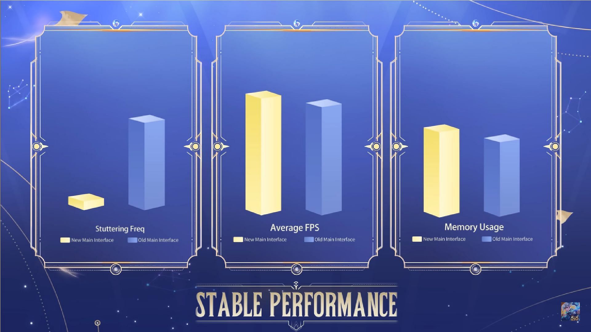 A promise of Stable performance in MLBB Project NEXT update (Image via YouTube/Mobile Legends Bang Bang)