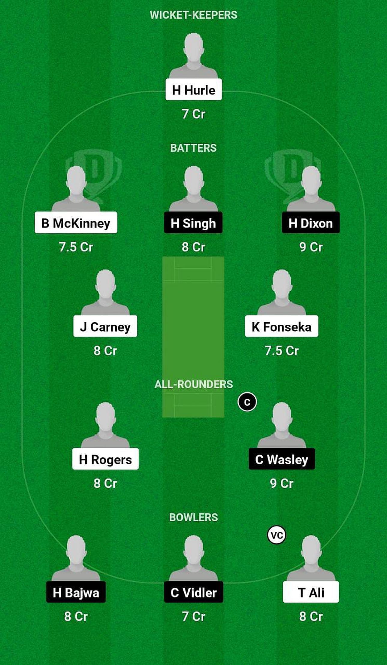 England U19 vs Australia U19 Fantasy Suggestion Team 2 (Grand League)