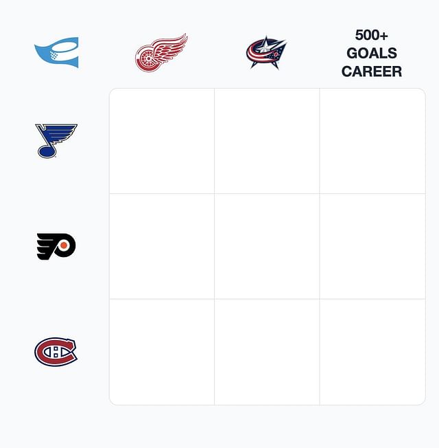 NHL Immaculate Grid answers for August 30