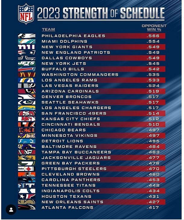 NFL Schedule Week 5 Regular Season 2023 Sportskeeda
