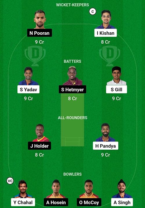 WI vs IND Dream11 Prediction, 1st T20I, Head-to-head Team