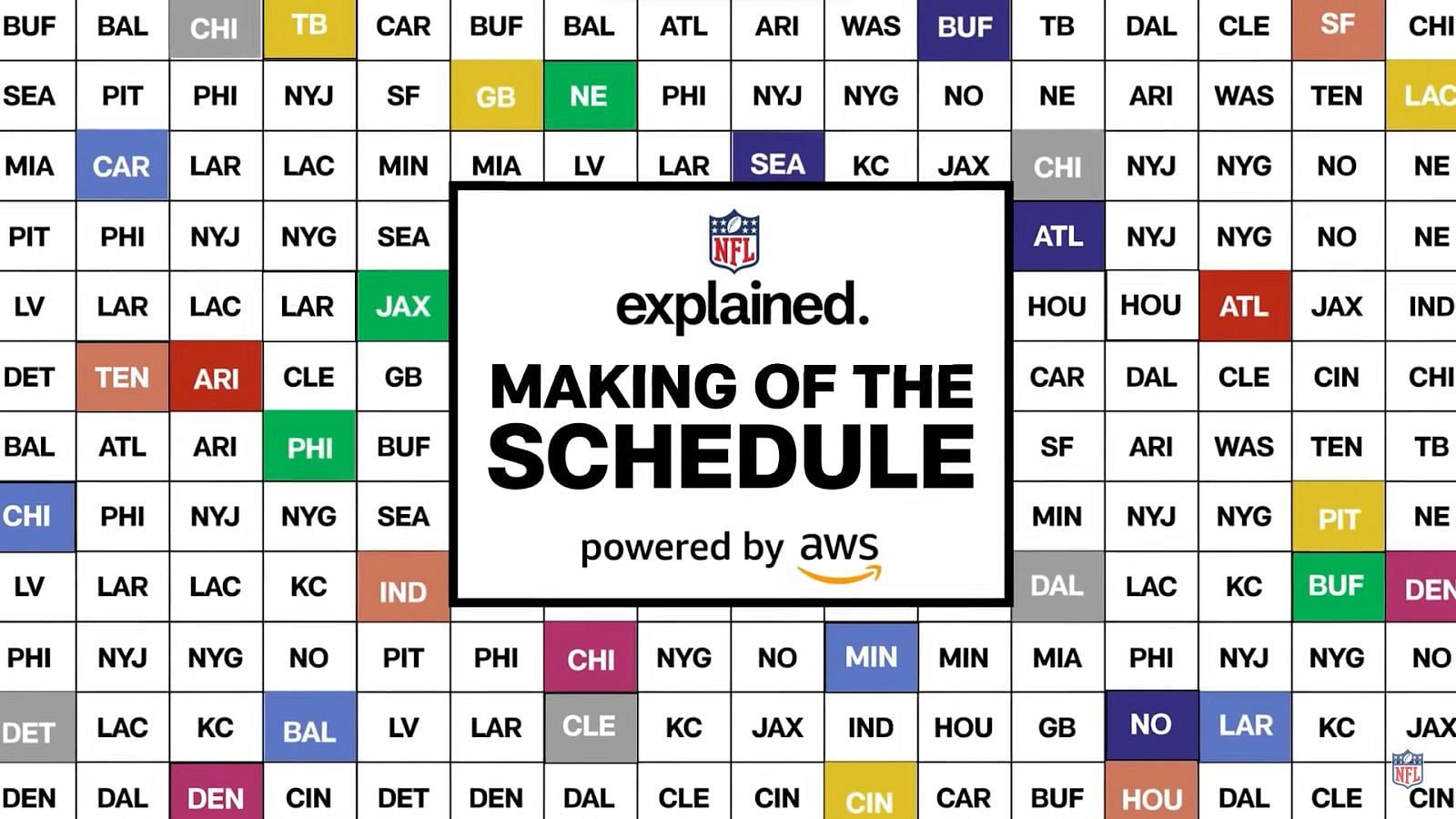 Making of NFL Schedule Explained