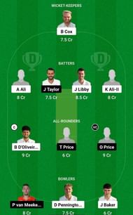 WOR vs GLO Fantasy Suggestion Team 1