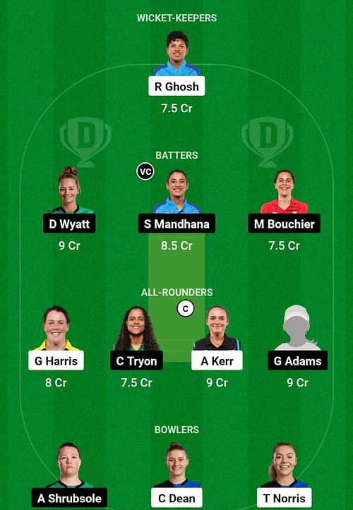 LNS-W vs SOB-W Dream11 Prediction, Match 11, Head-to-head Team