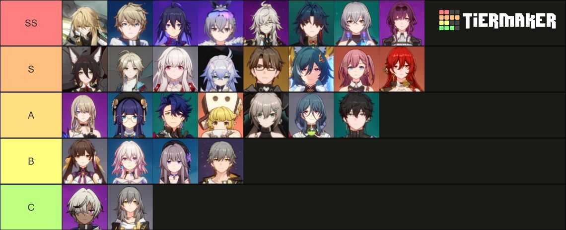 Official Honkai: Star Rail Version 1.2 Titty Tier List (Ordered