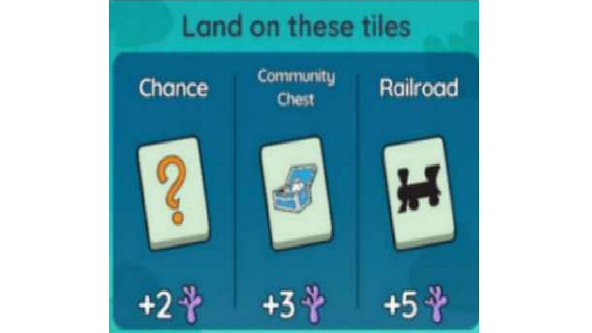 The tiles to land on to complete the Sea Safari event (Image via Scopely)