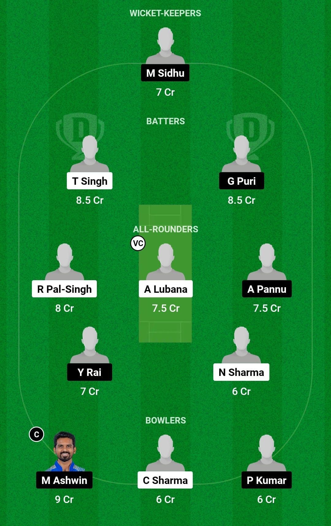 Dream11 Team for Terrace Zone vs Leisure Zone - Chandigarh T20 2023.