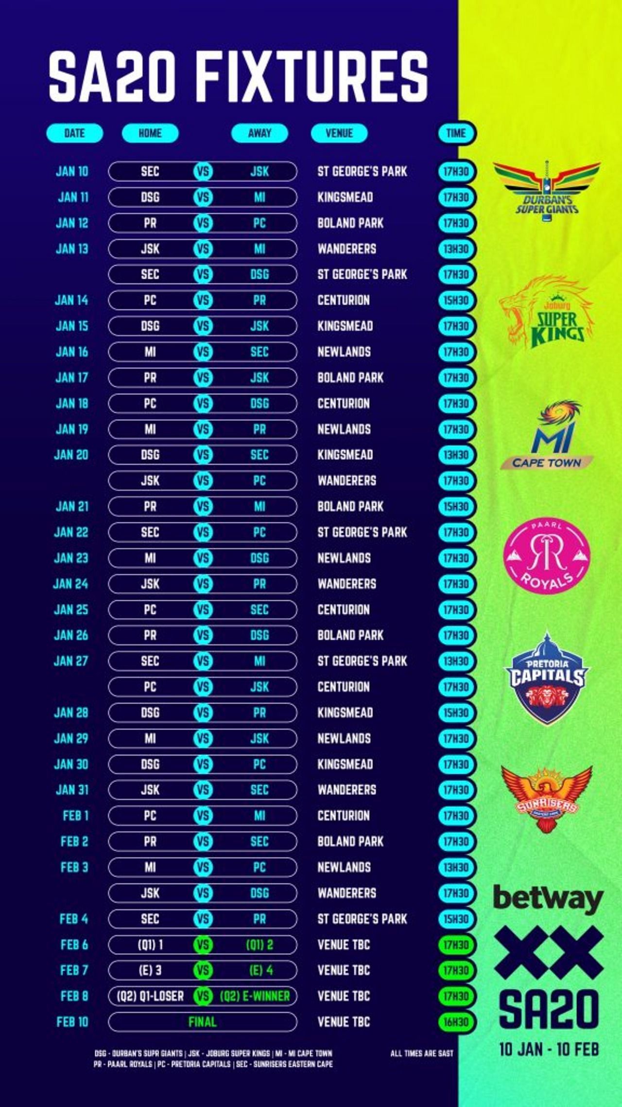 SA20 2024 schedule announced; Joburg Super Kings and Sunrisers Eastern