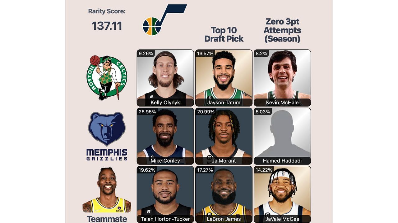 Which Jazz stars played for the Celtics and the Grizzlies? NBA