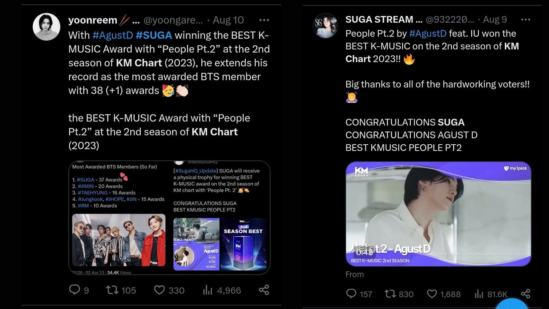 Fans reacting to Suga and IU&#039;s win (Image via Twitter)