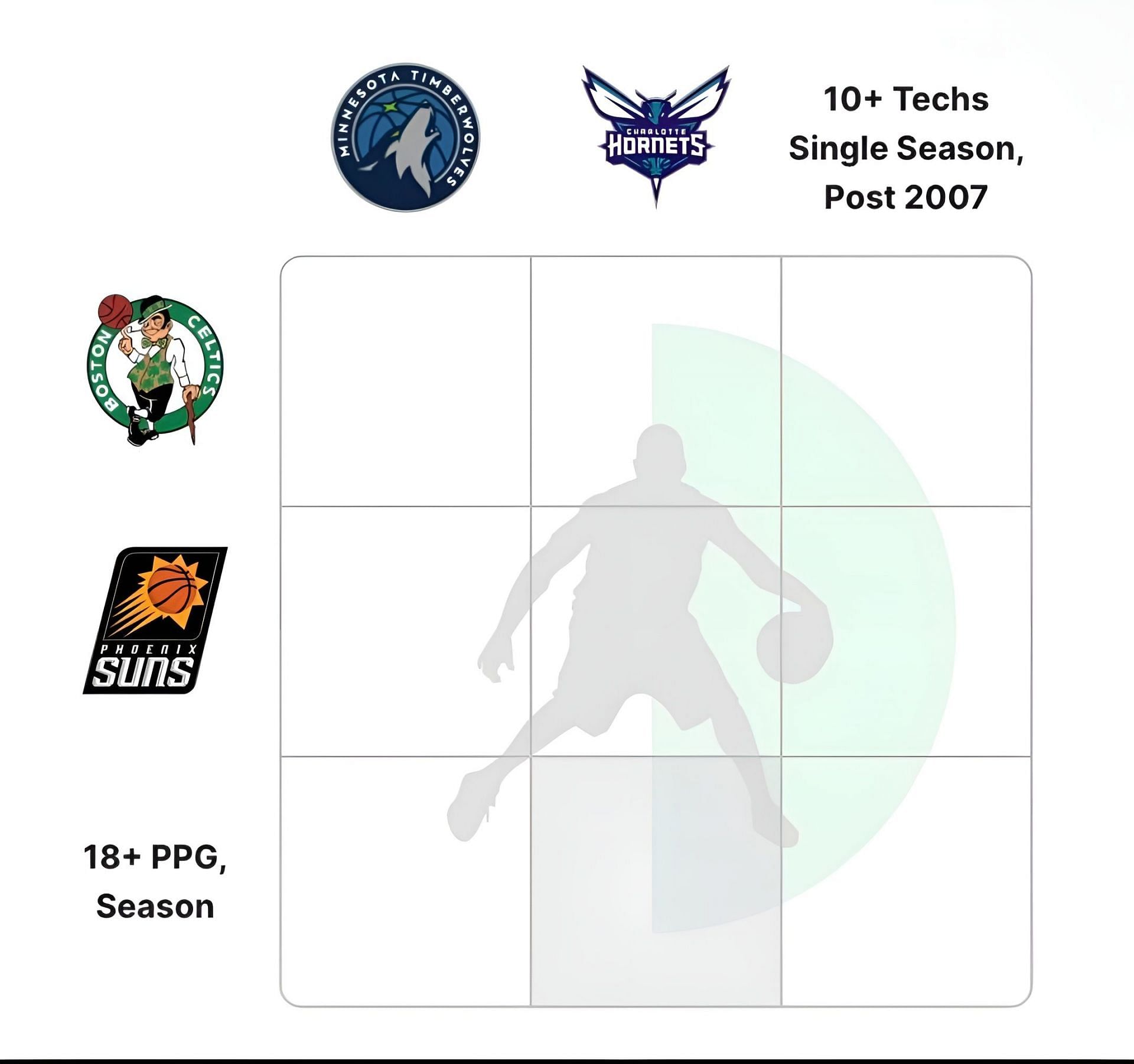 NBA Crossover Grid for August 15