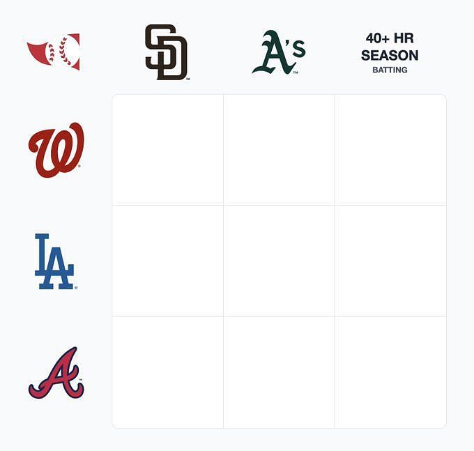 Which Nationals players have recorded 40+ home runs in a season? MLB  Immaculate Grid Answers August 4