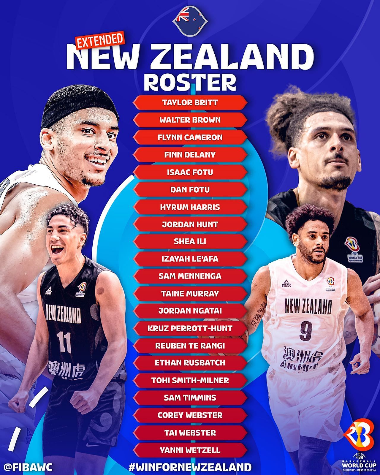 FIBA World Cup 2023, New Zealand Squad