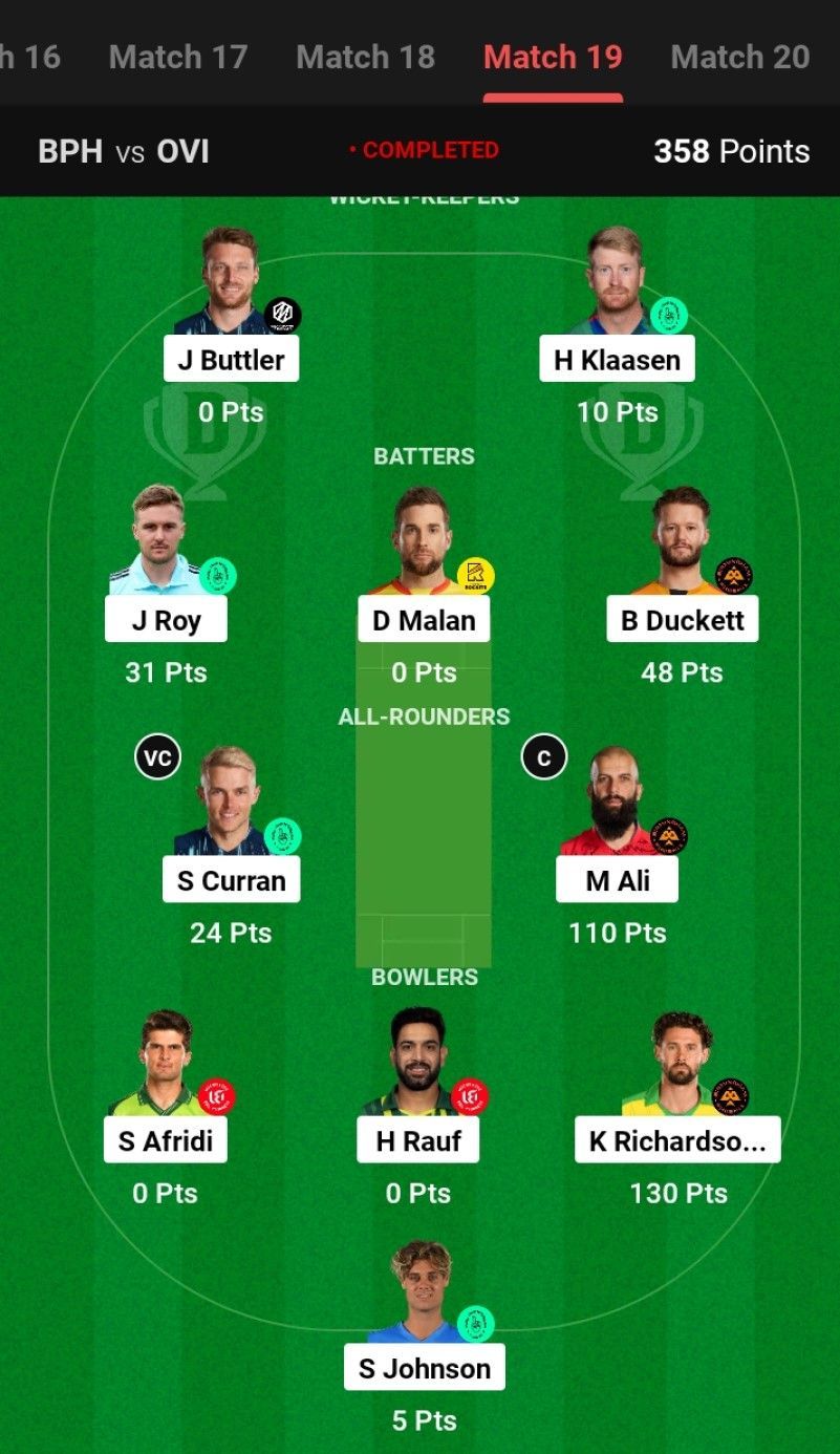 The fantasy team suggested for the previous The Hundred Men's 2023 match.