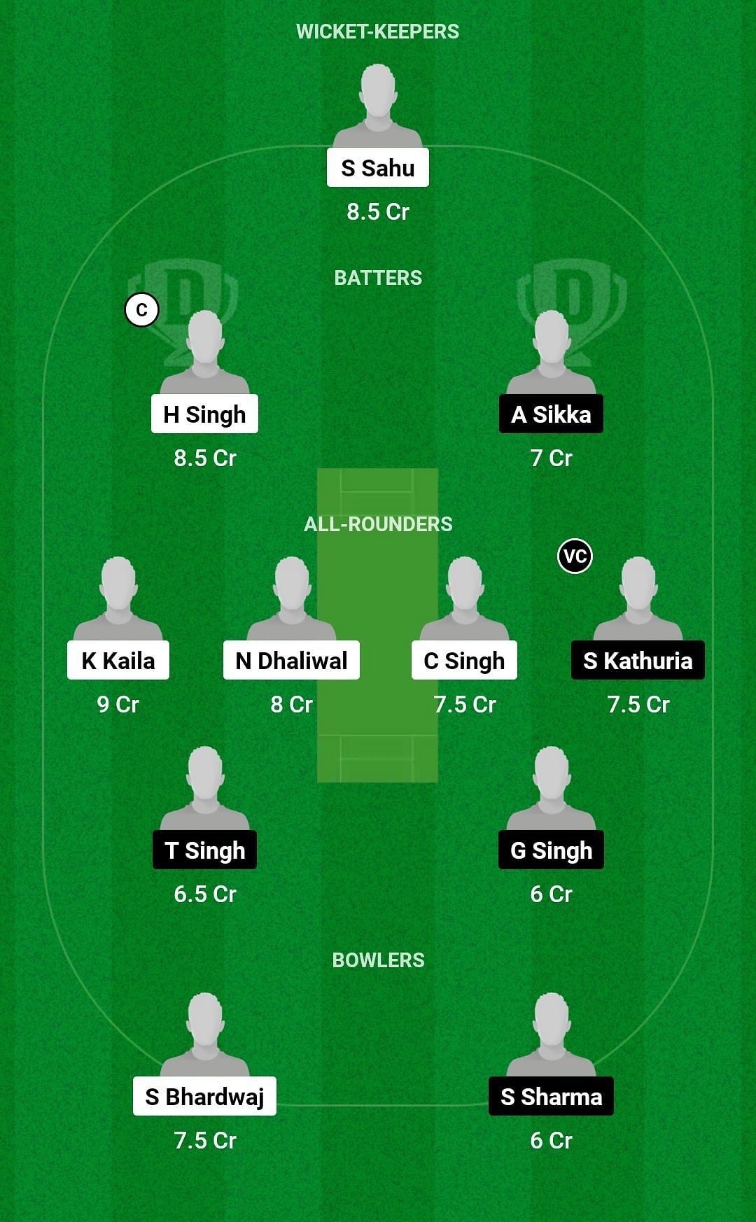 Dream11 Team for Rock Zone vs Plaza Zone - Chandigarh T20 2023.