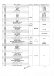 Page 10 of the Complete List of Indians at Asian Games 2023