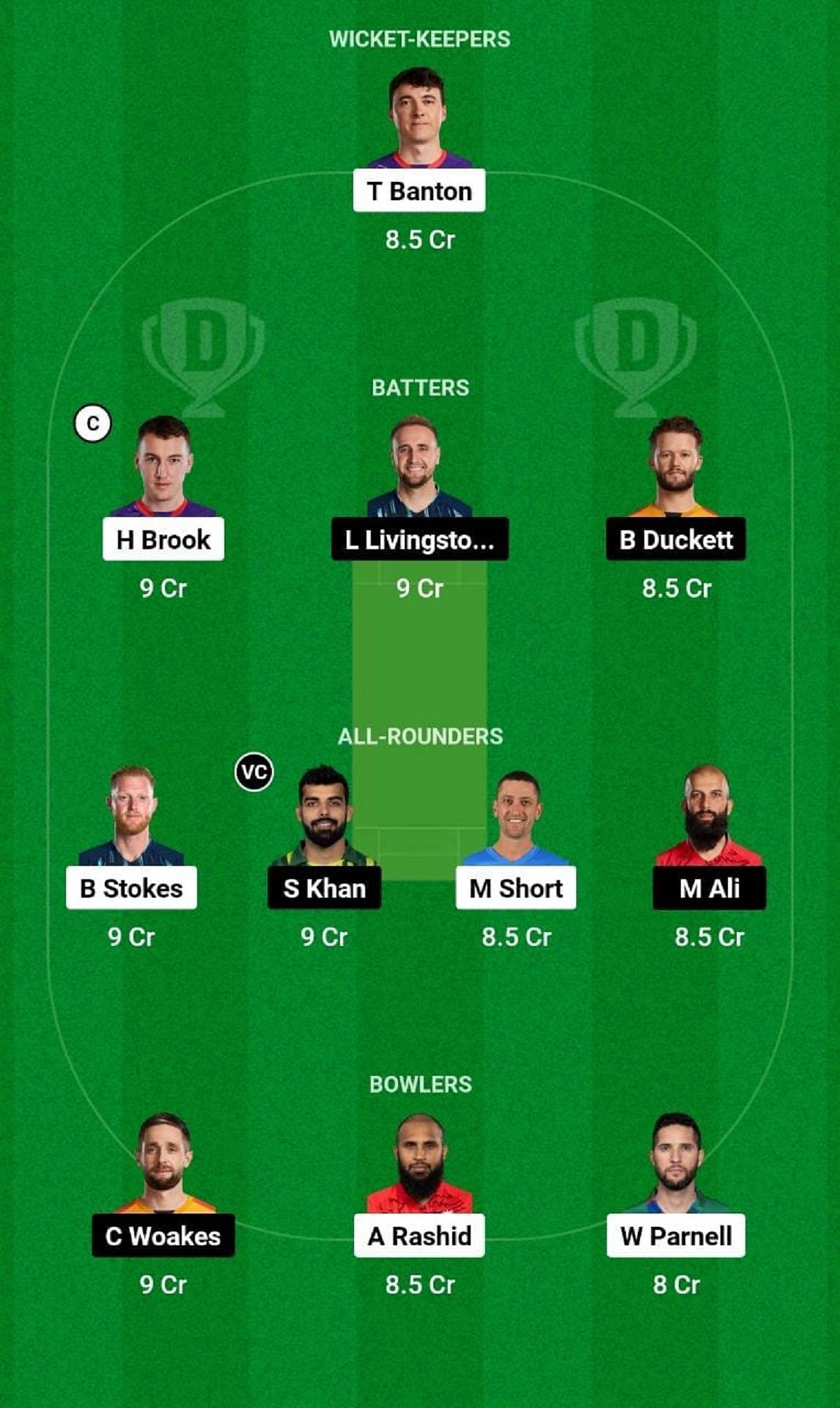 NOS vs BPH Dream11 Fantasy Tip - Grand League