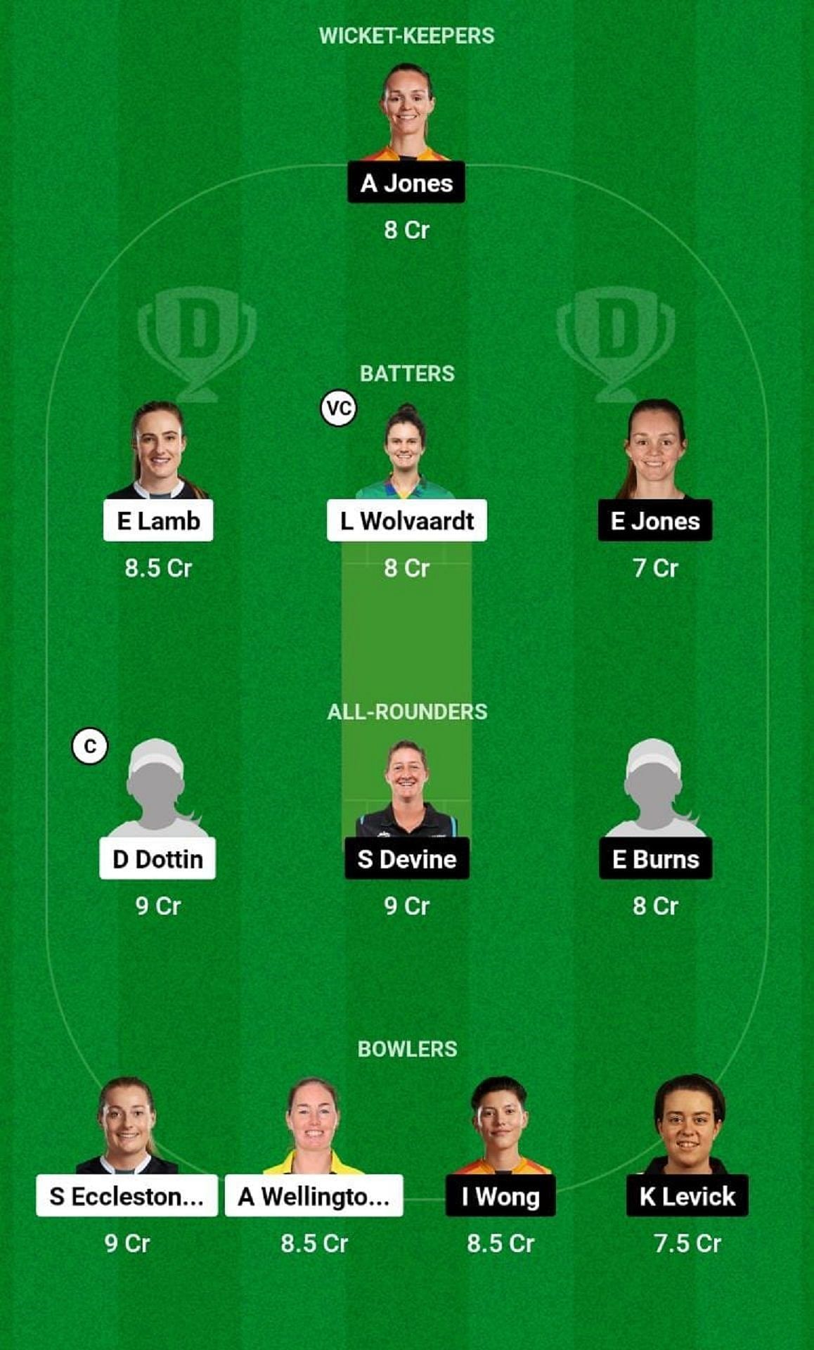 MNR-W vs BPH-W Dream11 Fantasy Tip - Grand League