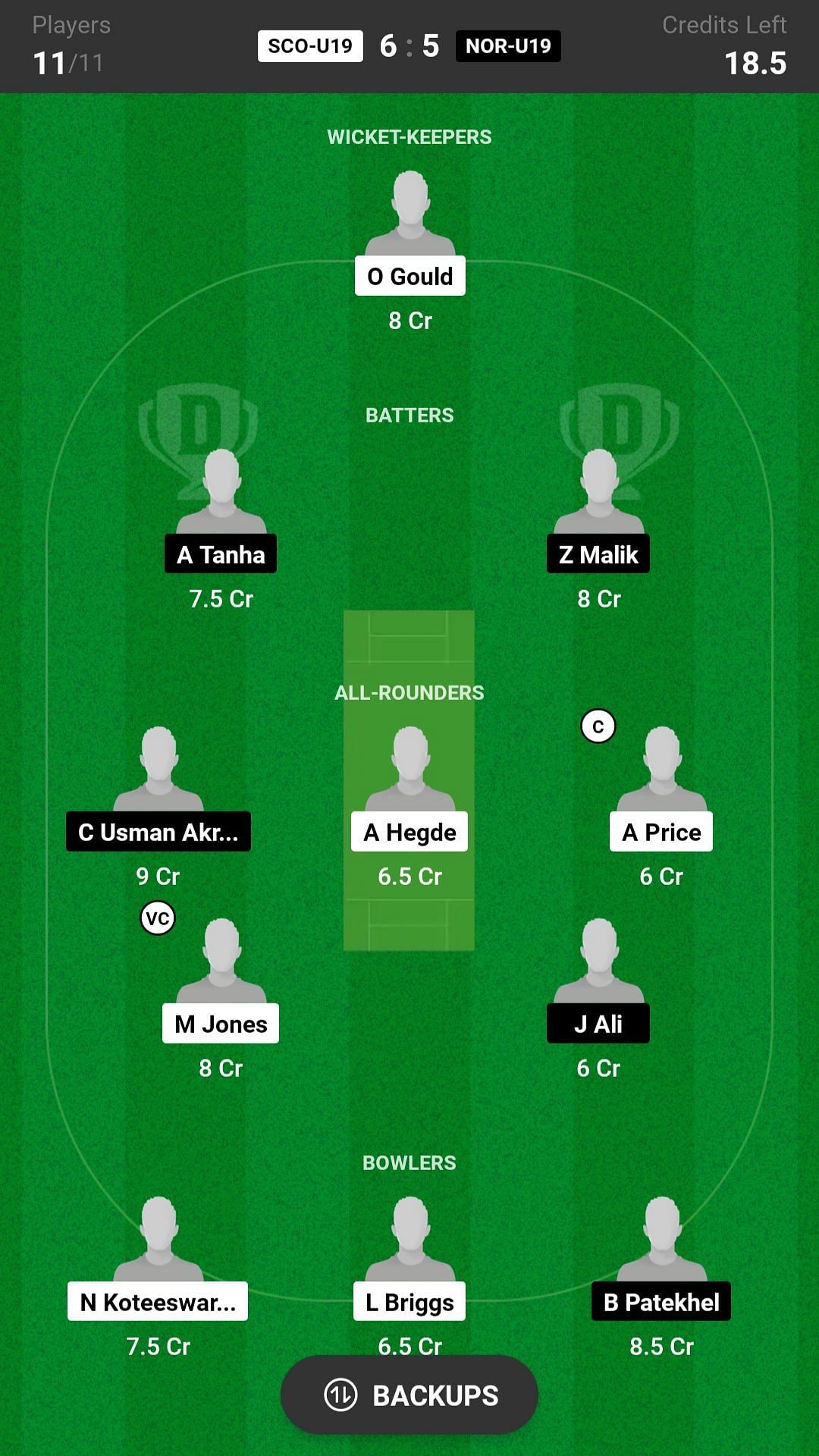 Scotland Under 19 vs Norway Under 19 Dream11 Prediction, Head-to-head