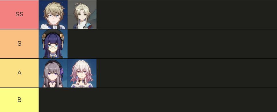 All Ice characters placed in a tier list (Image via Tiermaker)