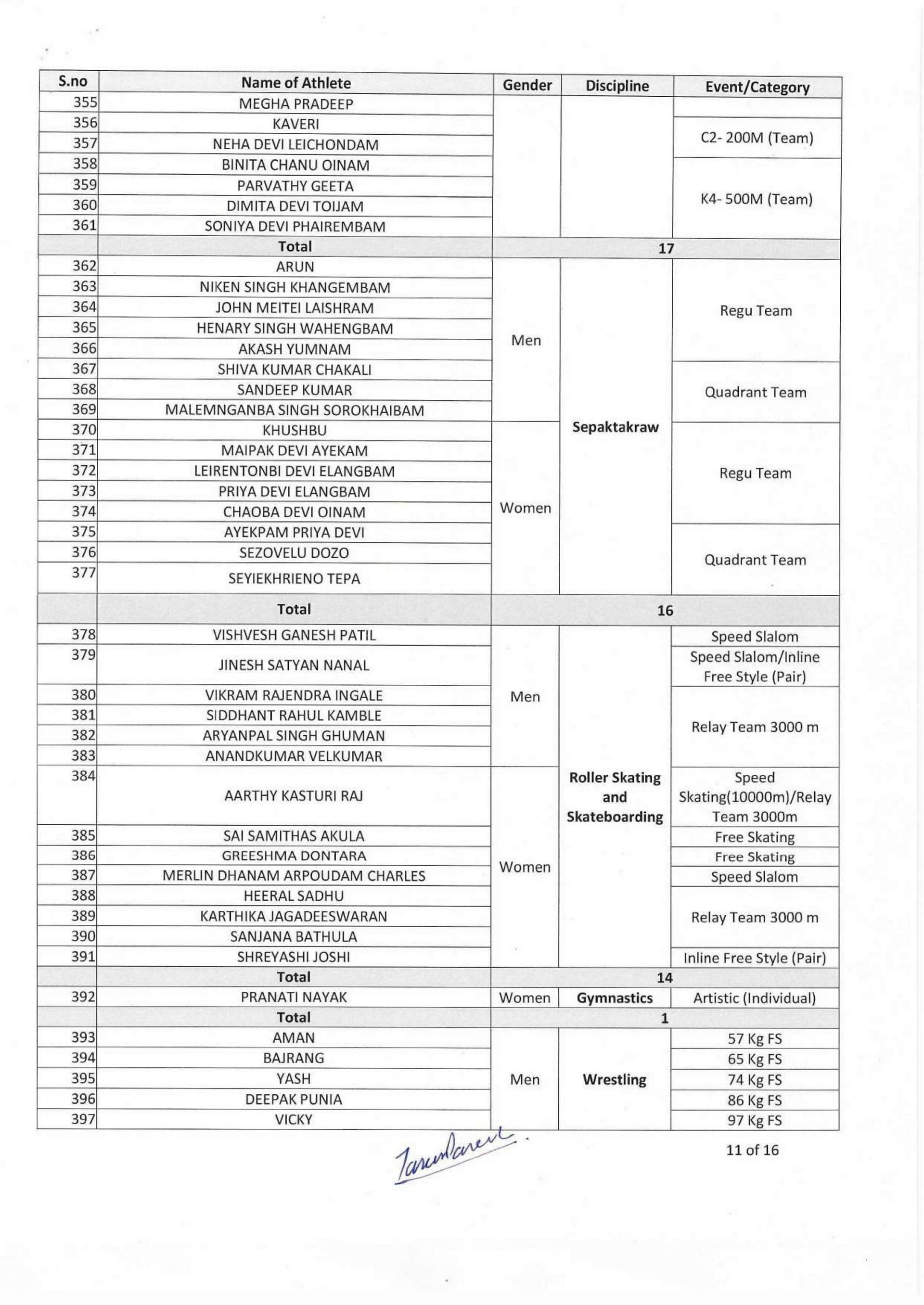 Page 9 of the Complete List of Indians at Asian Games 2023