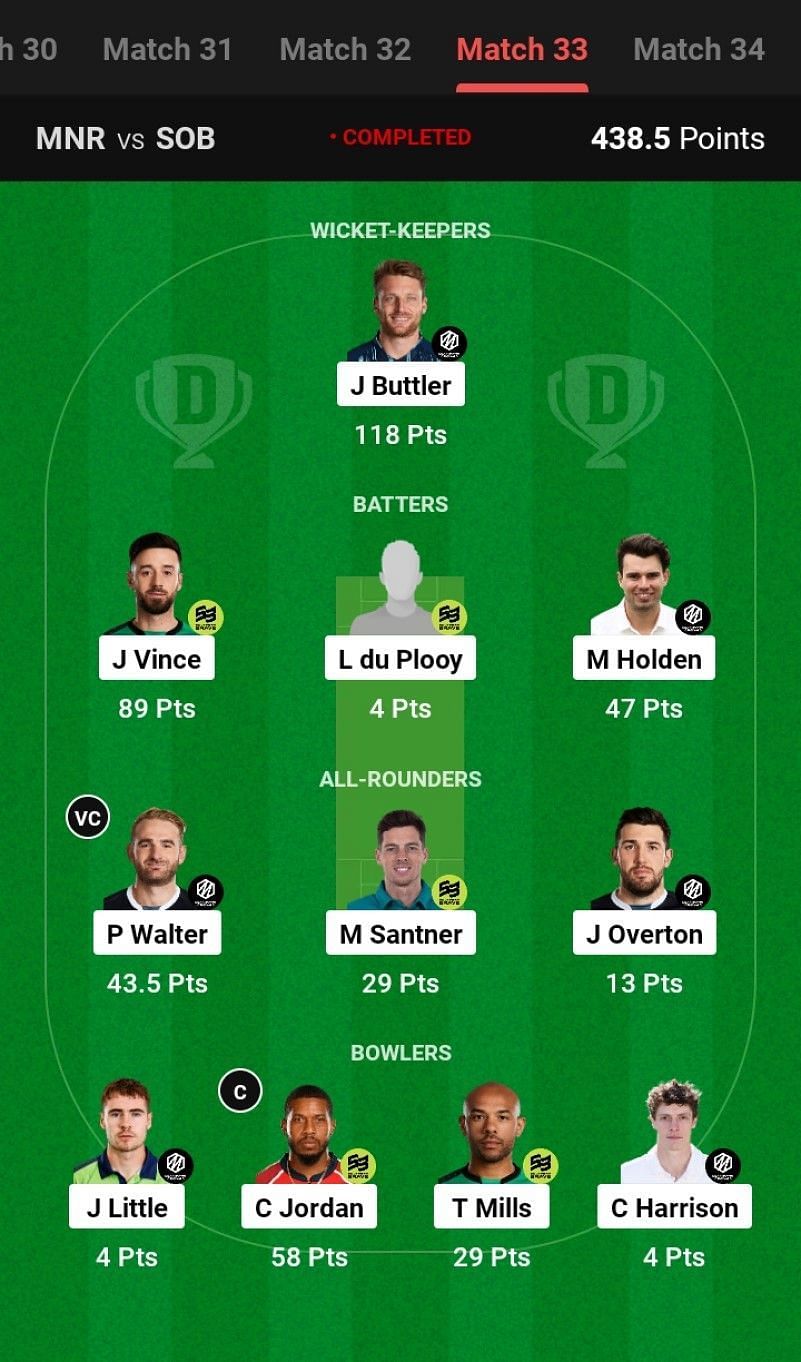 The fantasy team suggested for the previous The Hundred Men&#039;s 2023 match.