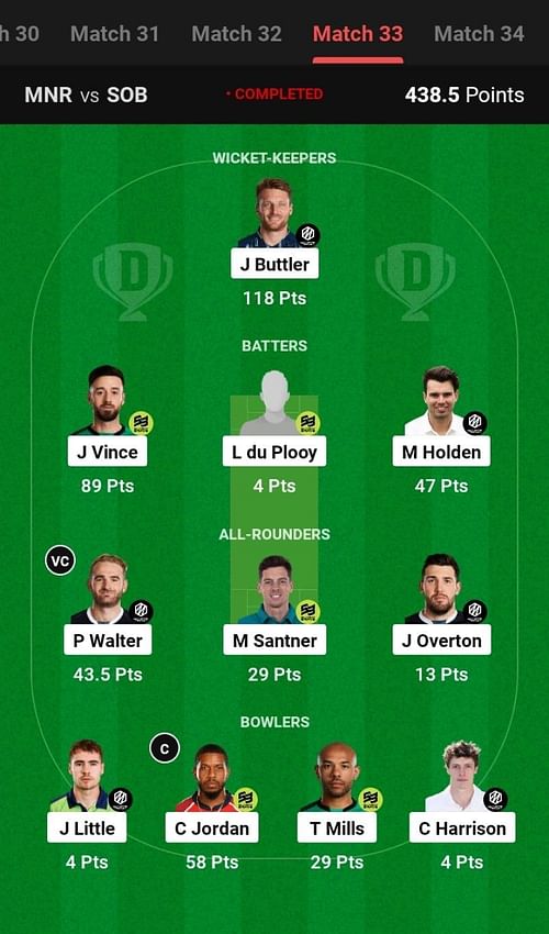 The fantasy team suggested for the previous The Hundred Men's 2023 match.