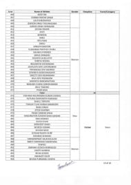 Page 11 of the Complete List of Indians at Asian Games 2023