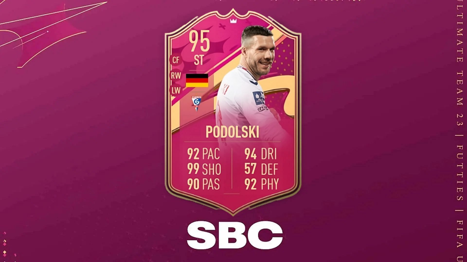95-rated FUTTIES Lukas Podolski SBC Guide (Image via EA Sports)