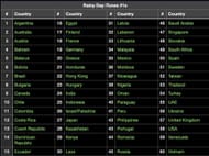 V's Rainy Days rules almost 70 countries (Image via Twitter/WORLDMUSICAWARD)