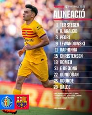 Xavi Hernandez named a strong lineup for Barcelona's season-opener.