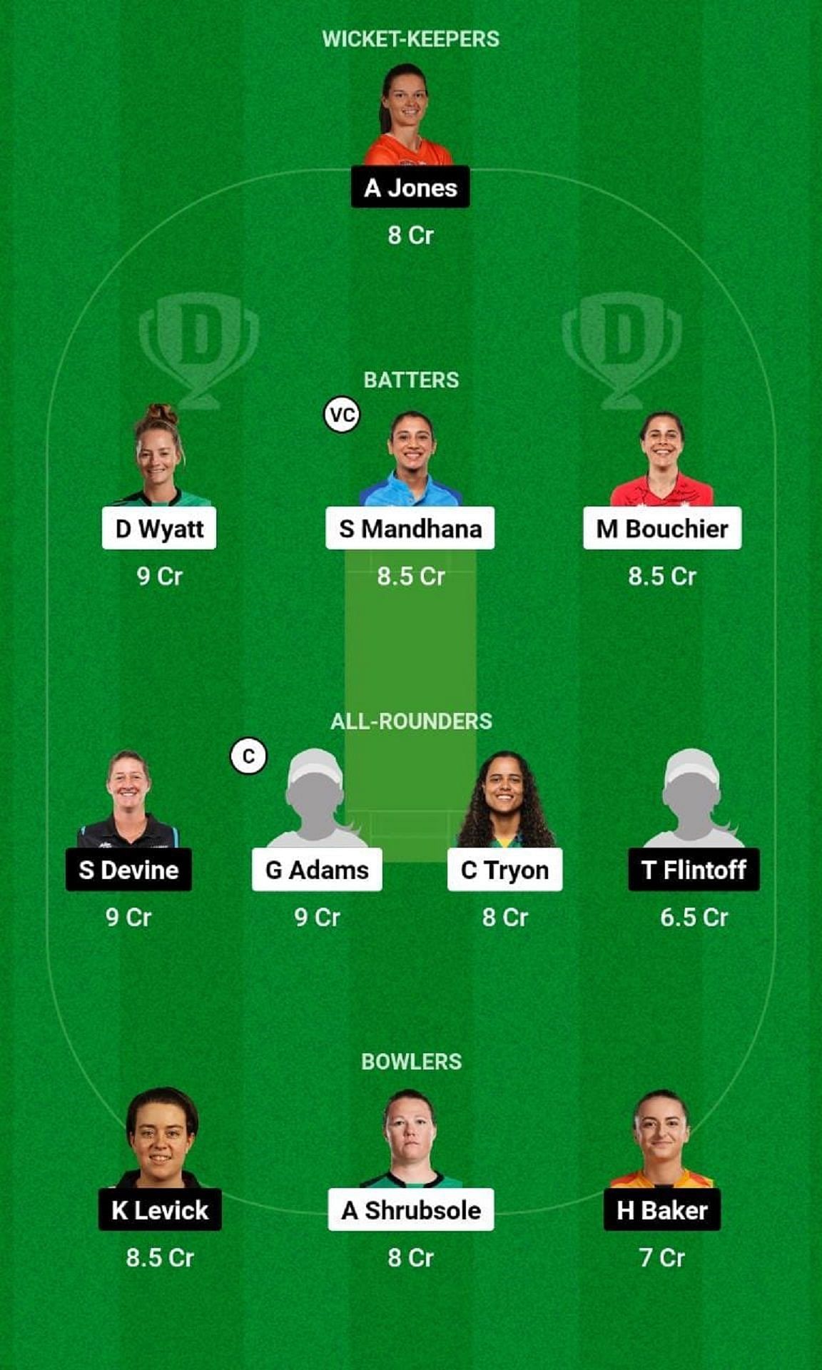 SOB-W vs BPH-W Dream11 Fantasy Tip - Head to Head League