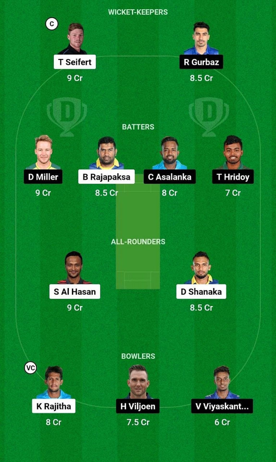 GT vs JK Dream11 Fantasy Tip - Grand League