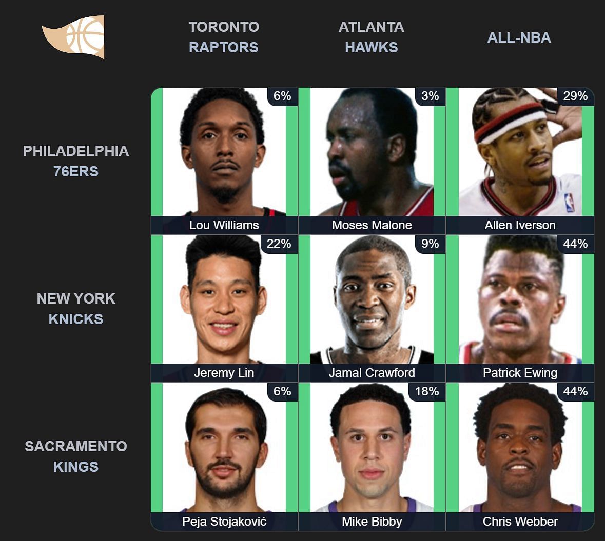 NBA Immaculate Grid answers for August 9