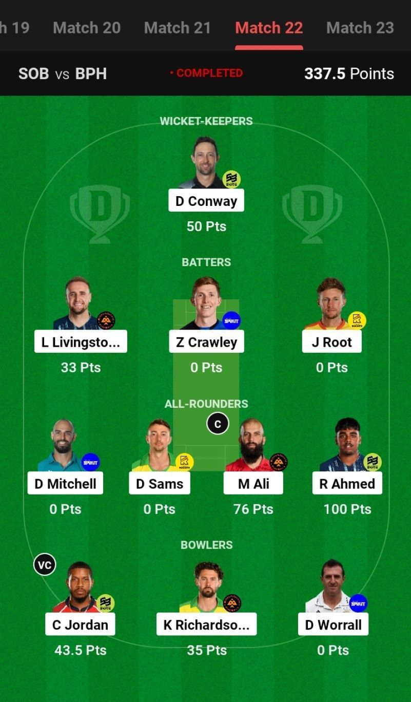 The fantasy team suggested for the previous The Hundred Men&#039;s 2023 match.