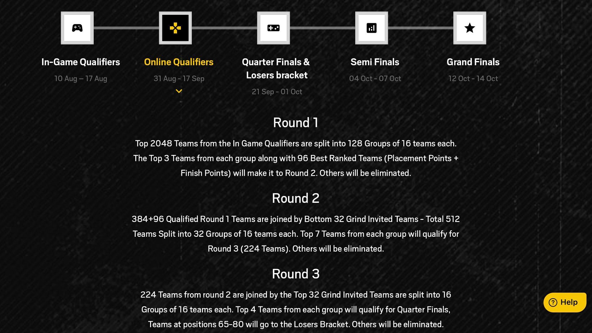 Online Qualifiers format (Image via BGMI)