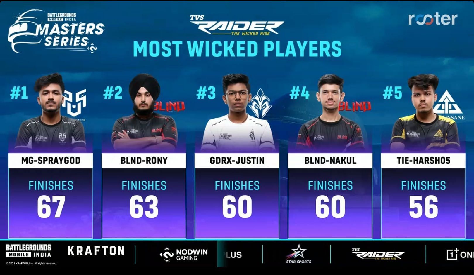 Top five players of BGMS S2 League Stage (Image via Rooter)